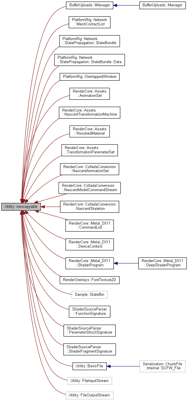 Inheritance graph