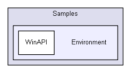 Samples/Environment