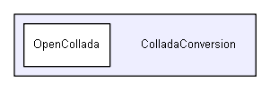 ColladaConversion