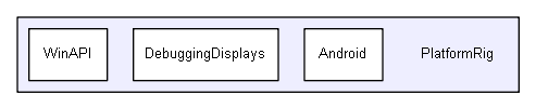 PlatformRig