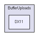 BufferUploads/DX11