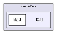 RenderCore/DX11