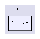 Tools/GUILayer