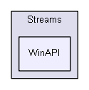 Utility/Streams/WinAPI