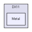 RenderCore/DX11/Metal