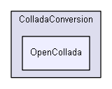 ColladaConversion/OpenCollada