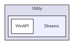 Utility/Streams