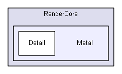 RenderCore/Metal