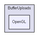 BufferUploads/OpenGL