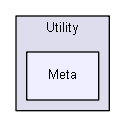 Utility/Meta