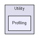 Utility/Profiling