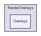 RenderOverlays/Overlays