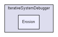 Samples/IterativeSystemDebugger/Erosion