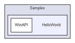 Samples/HelloWorld