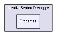 Samples/IterativeSystemDebugger/Properties