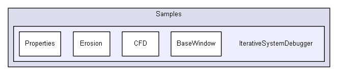 Samples/IterativeSystemDebugger