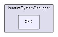 Samples/IterativeSystemDebugger/CFD